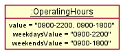 Add OperatingHoursObjectDiagram