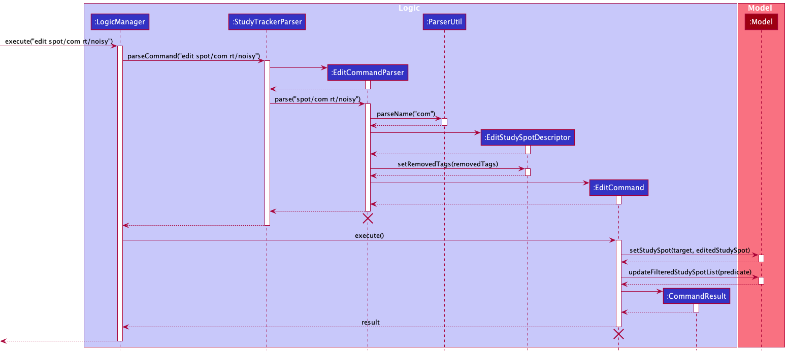 Edit RemoveTagSequenceDiagram