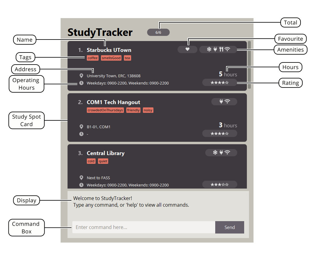 Gui annotated