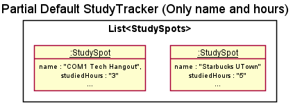 PartialStudyTrackerDiagram